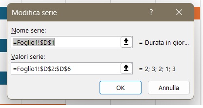Tutorial Diagramma di Gantt in Excel immagine 3